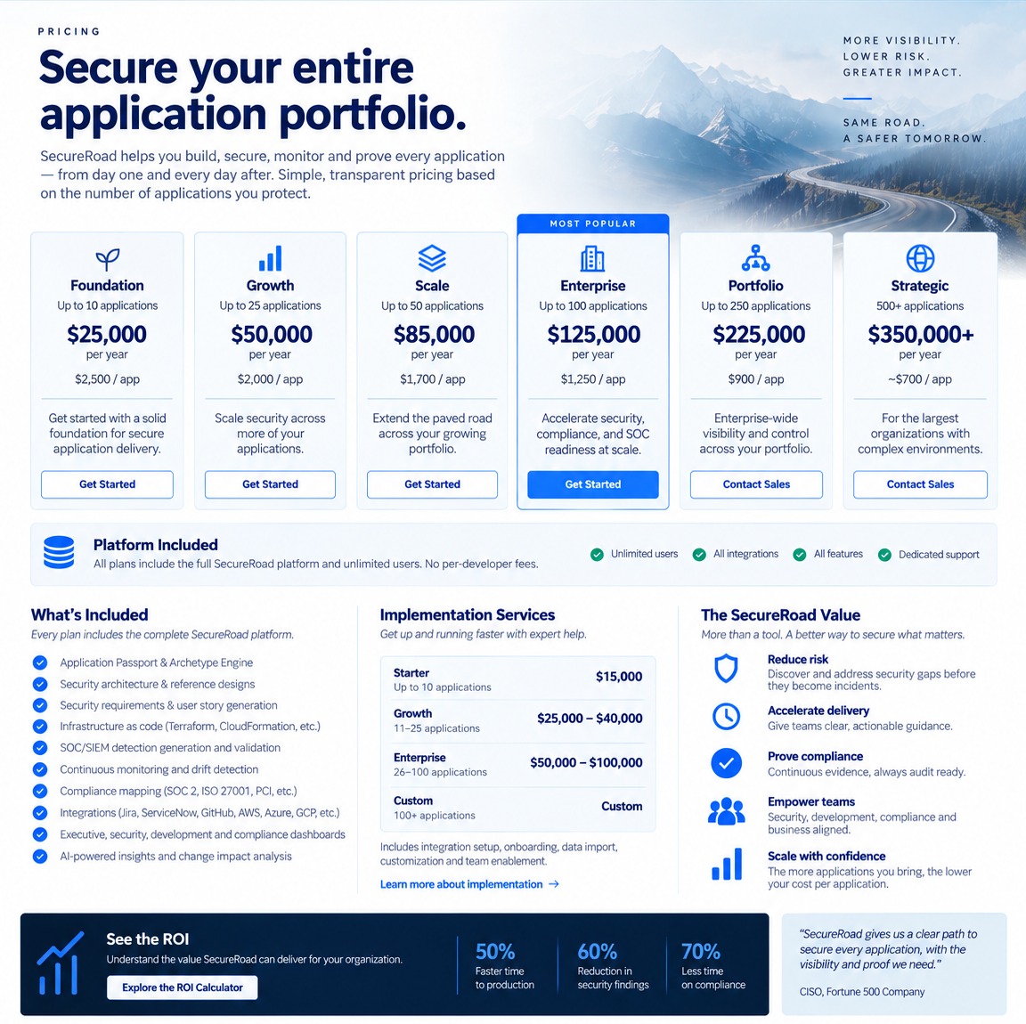 SecureRoad pricing by number of applications: six plans from Foundation to Strategic, what every plan includes, implementation services, the value and the ROI. The full text follows.